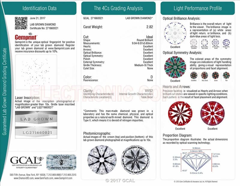 Gem Certification and Assurance Lab (GCAL)