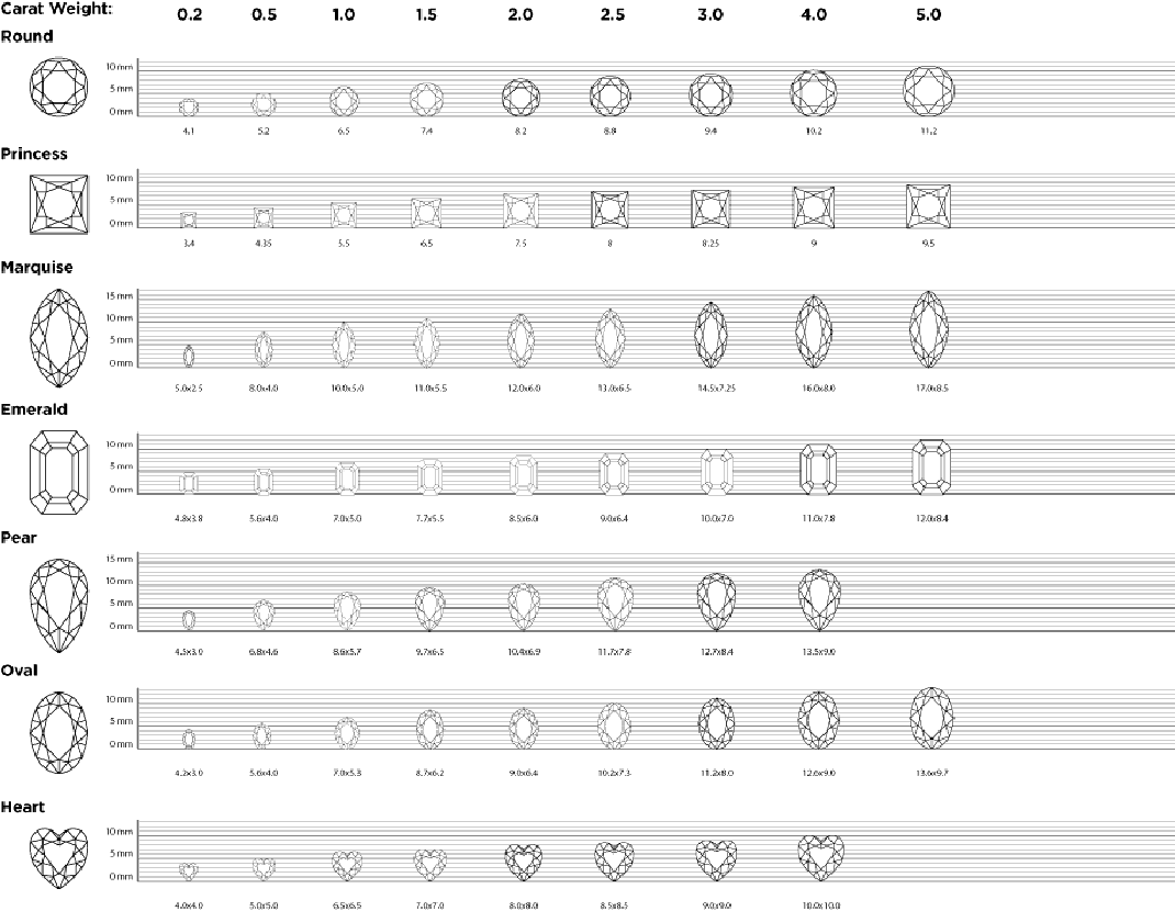 Diamond Carat & Size Chart